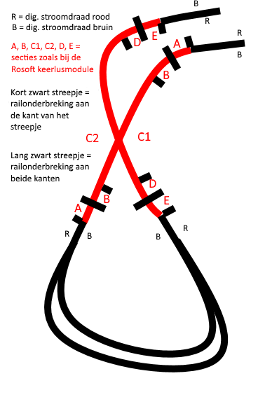 keerlus met kruiswissel.png