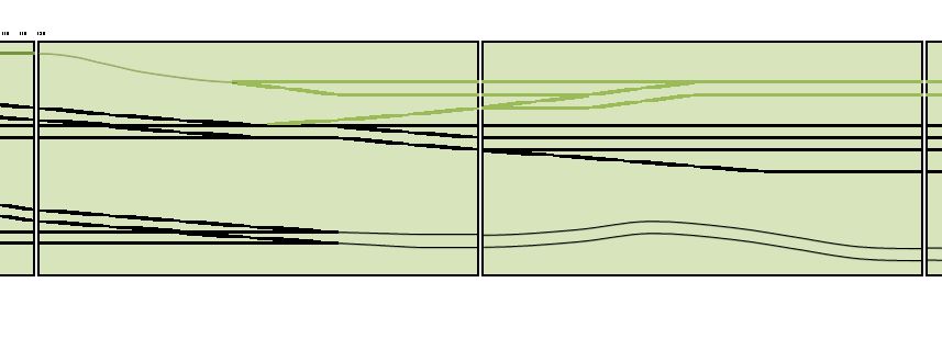 De segmenten 4-5, de linkerzijde van het station