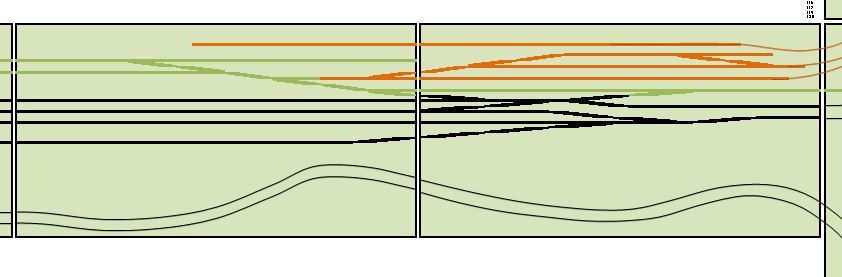 De segmenten 6-7, rechterzijde van het station, de oranje sporen horen bij een lok verzorgingsplaats en lokale goederen, de groene zijn de sporen bedoeld voor het lokaalspoor en de zwarte horen bij de 2-sporige hoofdlijn