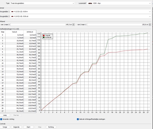 V200 dup - snelheidsprofiel.jpg