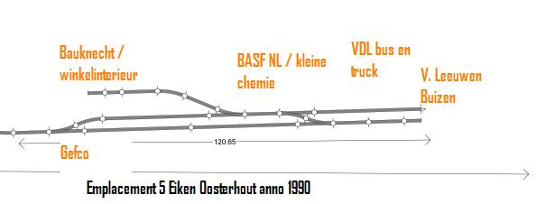 Het spoorplan van Emplacement 5 Eiken anno 1990 met de namen van de bedrijven. Gezien de grootte worden ze niet allemaal gebouwd.