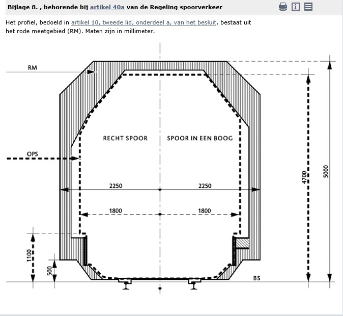 Bijlage 8 Regeling Spoorverkeer