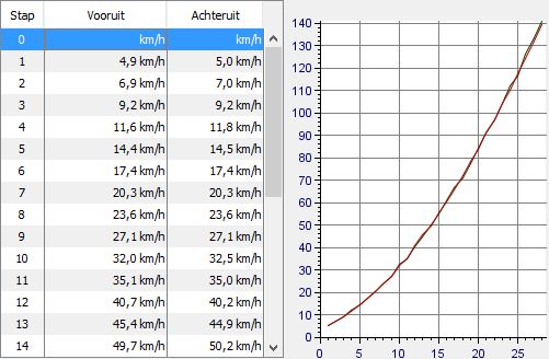 Fleischmann Traxx ESU CV5=68 CV6=24.JPG