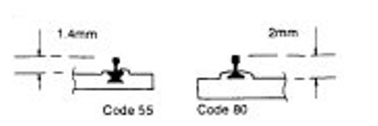 Verschil tussen code 55 en 80